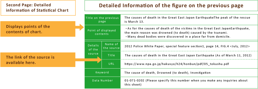 Contents of data