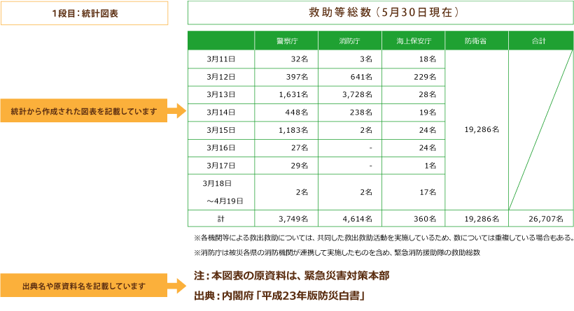 データ内容の読み方