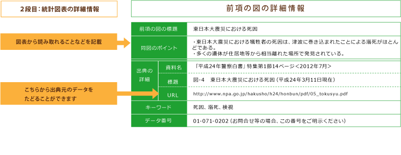 データ内容の読み方