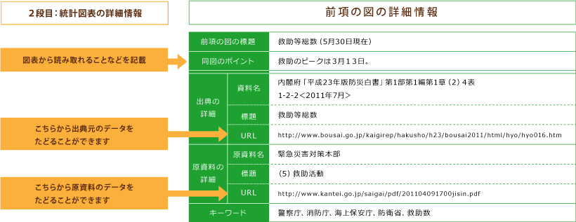 データ内容の読み方